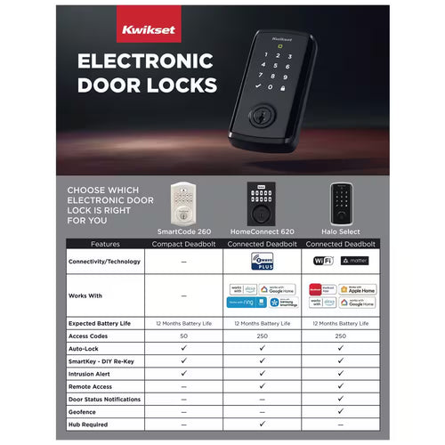 Homeconnect 918 Venetian Bronze Contemporary Z-Wave Long Range Enabled Touchscreen Smart Lock W Convenient Keyless Entry